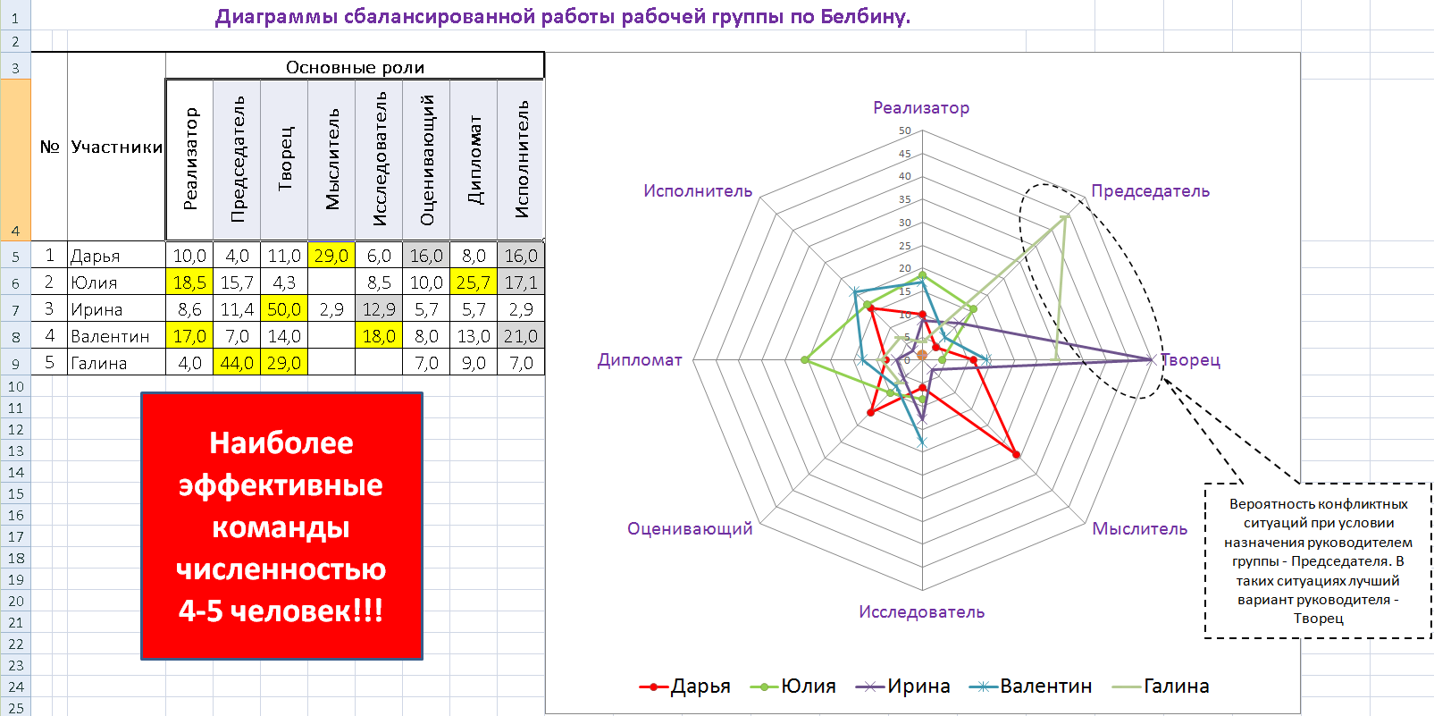 Тест на характер с диаграммой круговой