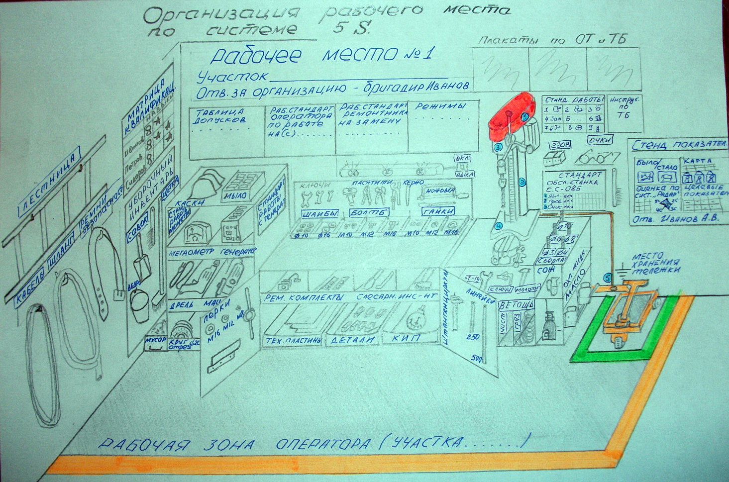 Организация рабочего места по 5с. 5с стандарт рабочего места. Организация рабочего места по системе 5с. Разметка по системе 5s. Стандарт организации рабочего места 5с.