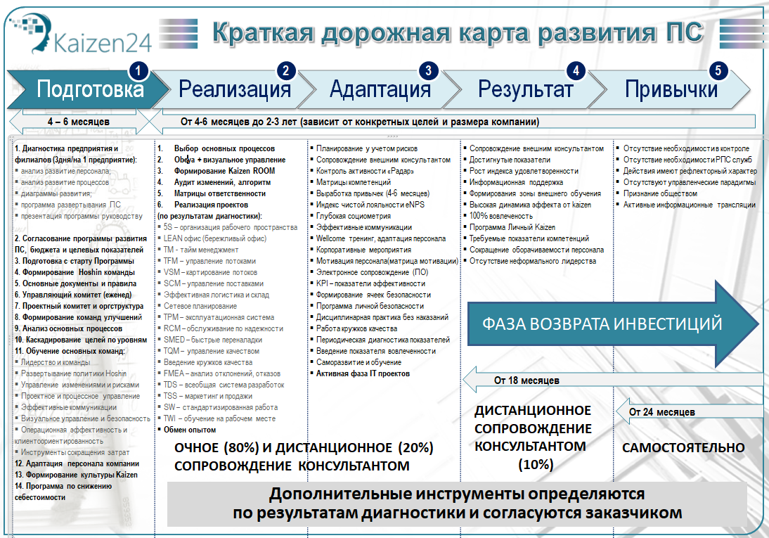 Центр кайдзен. Этапы быстрой переналадки. Этапы быстрой переналадки ответы. Этапы быстрой переналадки фиксация всех работ. Быстрая переналадка Smed.